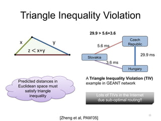 Triangle Inequality Violation
                                         29.9 > 5.6+3.6
                                                                Czech
                                                               Republic
                                             5.6 ms

                                                                       29.9 ms
                                        Slovakia
                                                   3.6 ms
                                                               Hungary

                                       A Triangle Inequality Violation (TIV)
Predicted distances in                 example in GEANT network
Euclidean space must
   satisfy triangle
      inequality                             Lots of TIVs in the Internet
                                              due sub-optimal routing!!


                                                                            11
                         [Zheng et al, PAM’05]
 