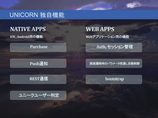 UNICORN 独自機能
iOS,Android用の機能
Purchase
Push通知
REST通信
ユニークユーザー判定
NATIVE APPS
Webアプリケーション用の機能
Auth,セッション管理
画面遷移時のパラメータ受渡し自動制御...