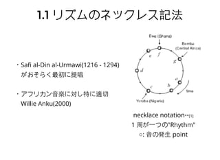 notation2notation2
: symmetric group∑n
Z = Z/nZn
C = ⟨σ⟩ ∈ 2 ∣σ ≠ id (0 < k < n)n { Σn k
}
G ∈ Σ , G ≅ Zn n
すなわち，
なるもの全体を集めたもの
 