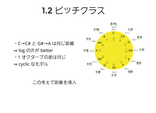 群作⽤用の例群作⽤用の例
R/Z = S1
R /Z ≅ C/⟨1, ω⟩ ≅ T2 2
Z
2
X = X × ... × X ↶n
∑n
空間 X が与えられたとき
に対称群の(右)作⽤用が定まる
i.e. (x , ..., x ) ⋅ σ = (x , ..., x )1 n σ (1)−1 σ (n)−1
ex1.
ω ∈ C, im(ω) > 0 : givenex2.
ex3.
 