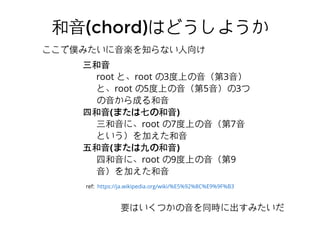 1.11.1 リズムのネックレス記法リズムのネックレス記法
necklace notation**[1]
1 周が⼀一つの"Rhythm"
○: ⾳音の発⽣生 point
・Saﬁ al-Din al-Urmawi(1216 - 1294)
　がおそらく最初に提唱
・アフリカン⾳音楽に対し特に適切
　Willie Anku(2000)
 