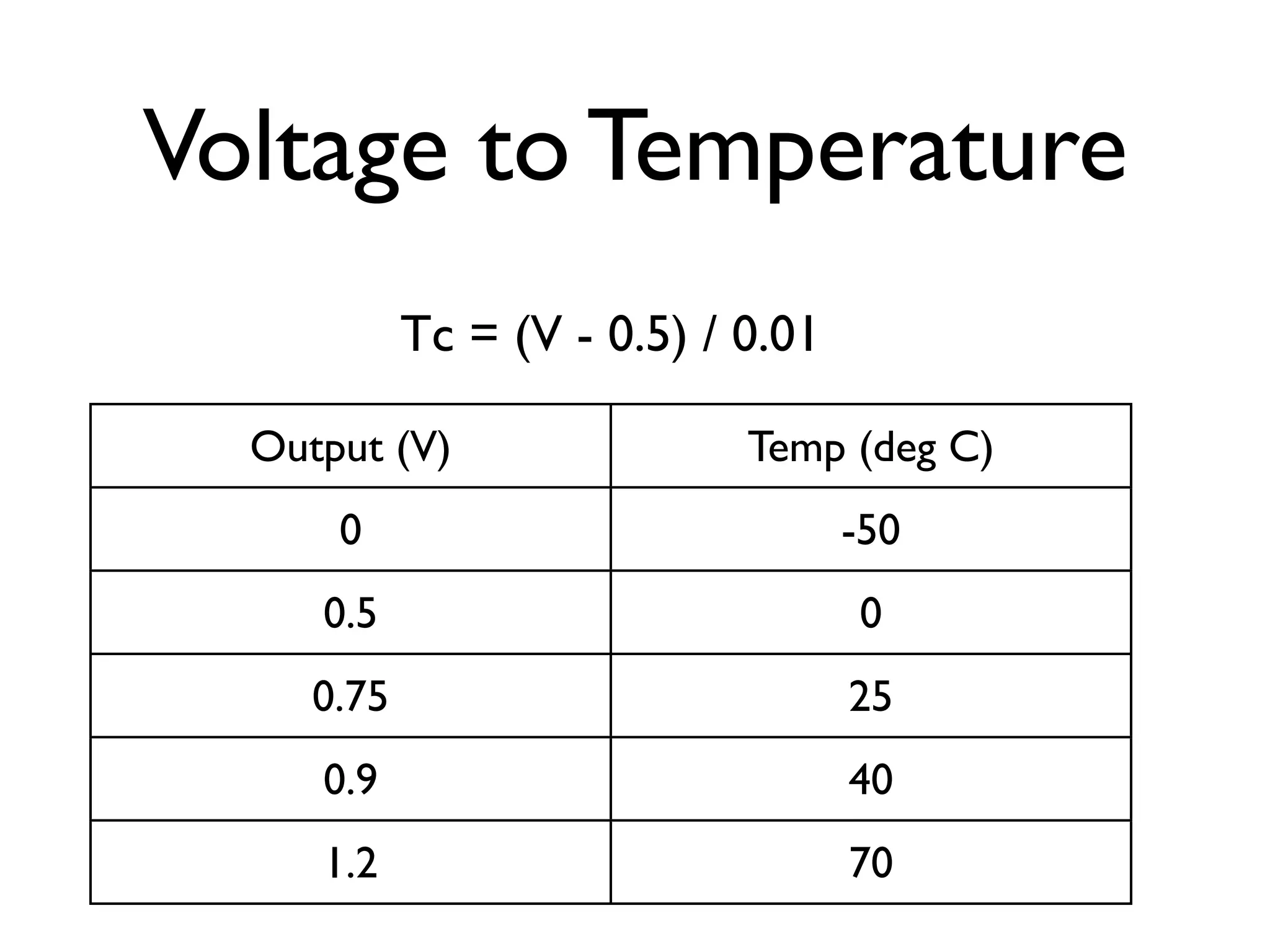 Voltage to Temperature
            Tc = (V - 0.5) / 0.01

  Output (V)                 Temp (deg C)
      0                             -50
     0.5                            0
     0.75                           25
     0.9                            40
     1.2                            70
 