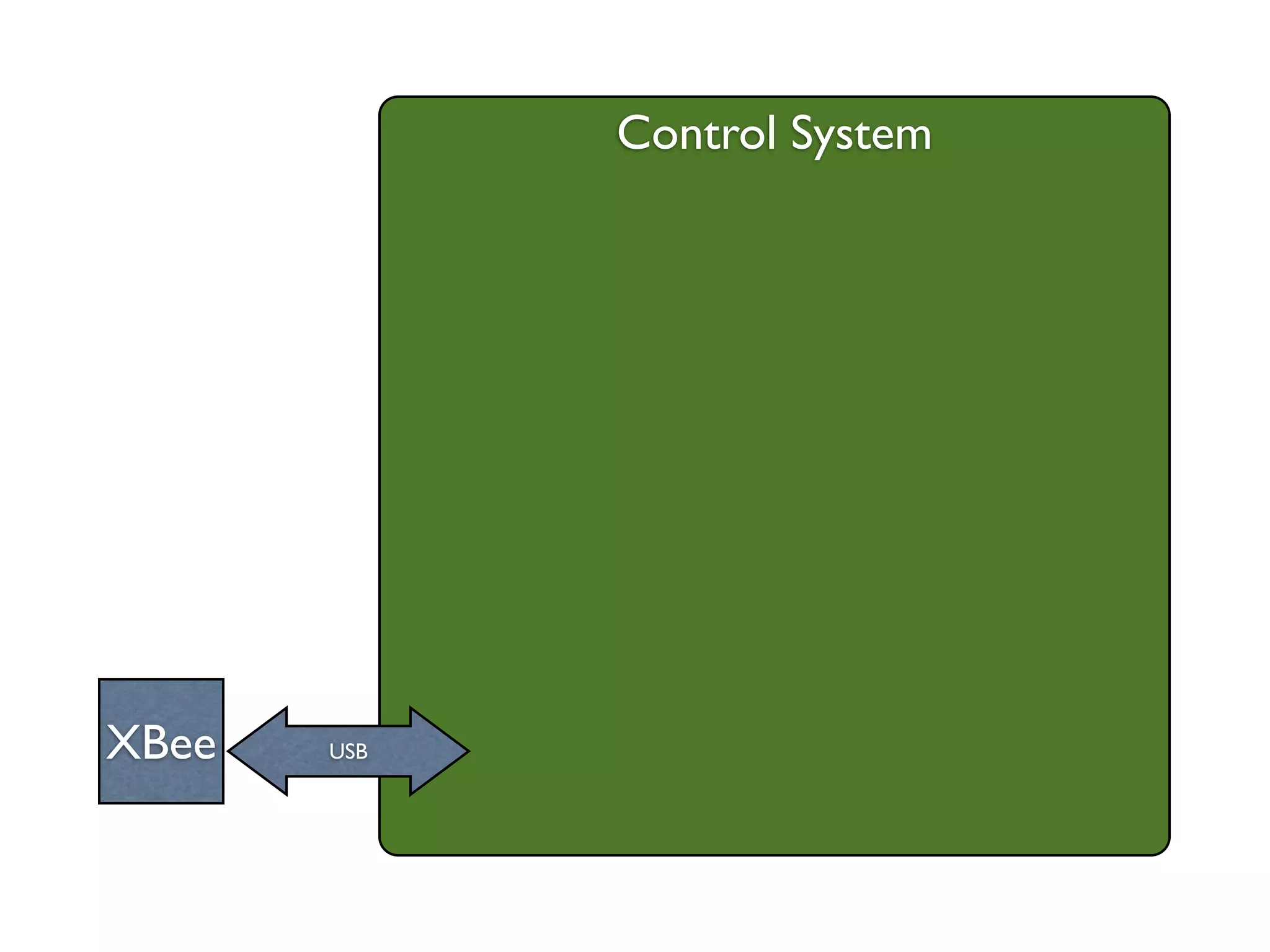 Control System




XBee   USB
 