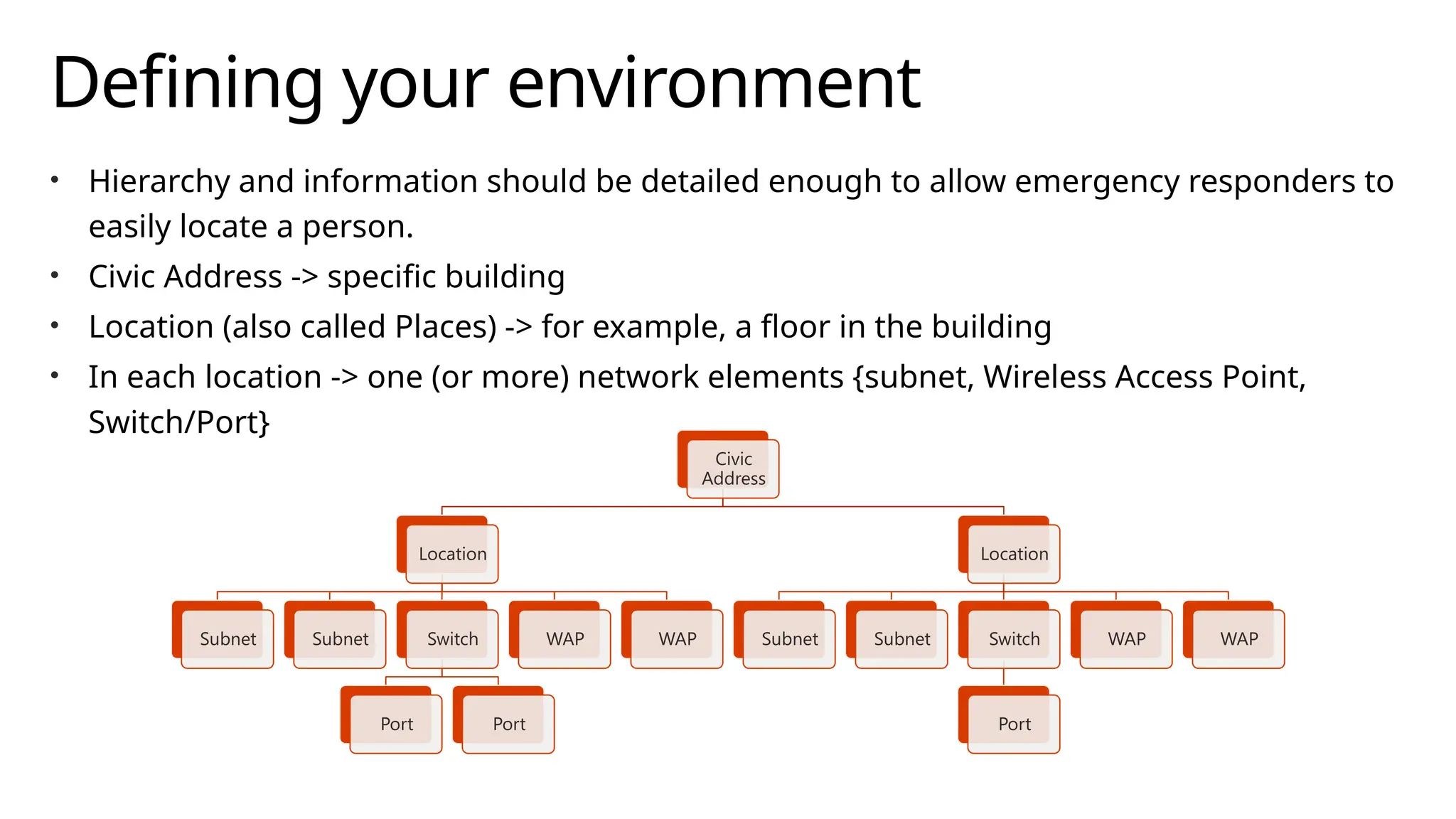 Defining your environment
• Hierarchy and information should be detailed enough to allow emergency responders to
easily locate a person.
• Civic Address -> specific building
• Location (also called Places) -> for example, a floor in the building
• In each location -> one (or more) network elements {subnet, Wireless Access Point,
Switch/Port}
Civic
Address
Location
Subnet Subnet Switch
Port Port
WAP WAP
Location
Subnet Subnet Switch
Port
WAP WAP
 