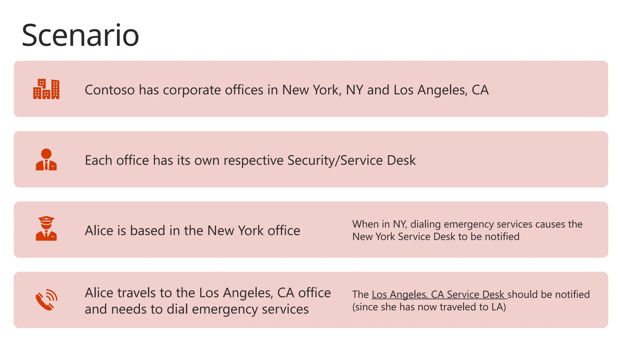 Scenario
Contoso has corporate offices in New York, NY and Los Angeles, CA
Each office has its own respective Security/Service Desk
Alice is based in the New York office
When in NY, dialing emergency services causes the
New York Service Desk to be notified
Alice travels to the Los Angeles, CA office
and needs to dial emergency services
The Los Angeles, CA Service Desk should be notified
(since she has now traveled to LA)
 