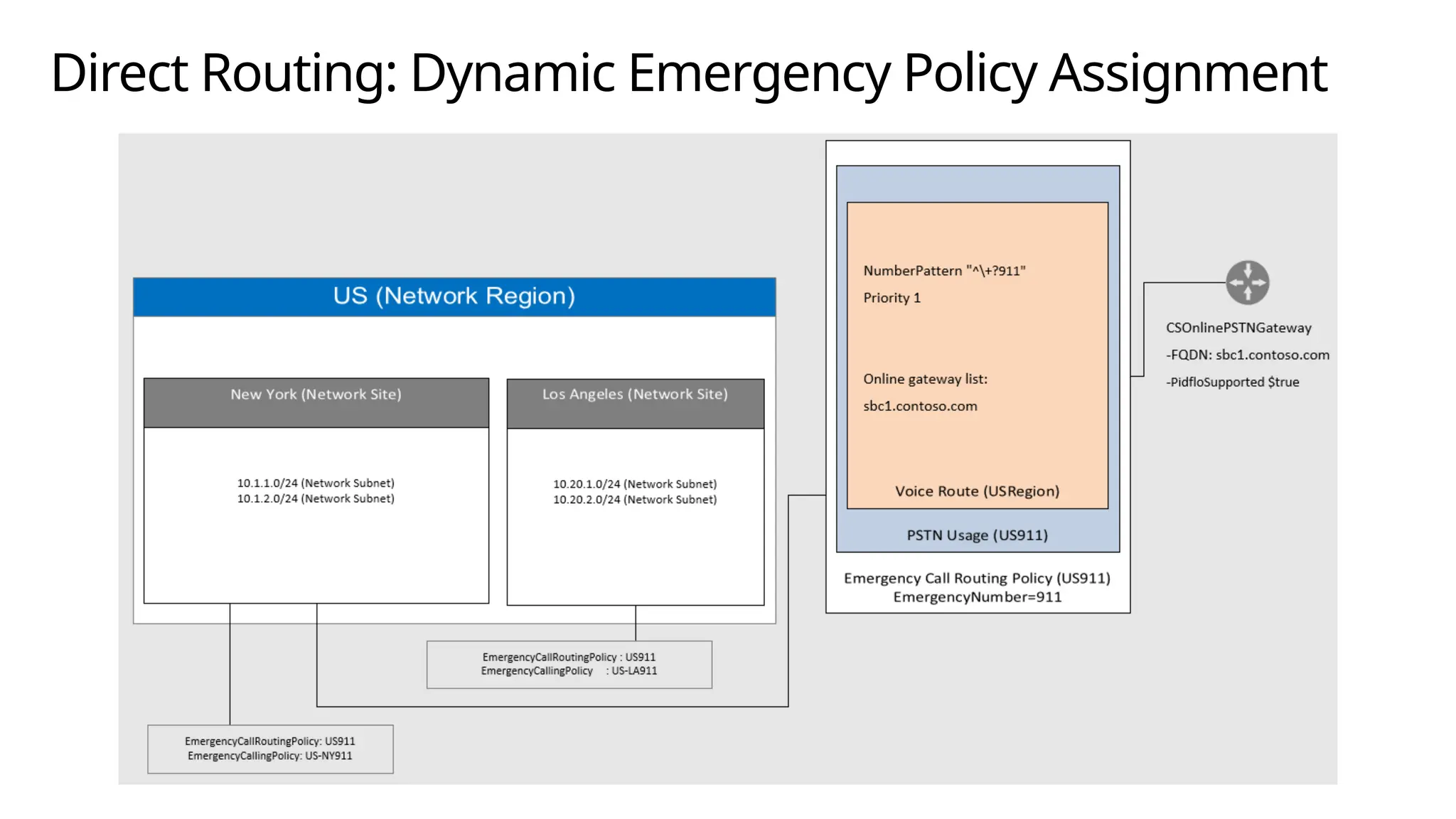 Direct Routing: Dynamic Emergency Policy Assignment
 