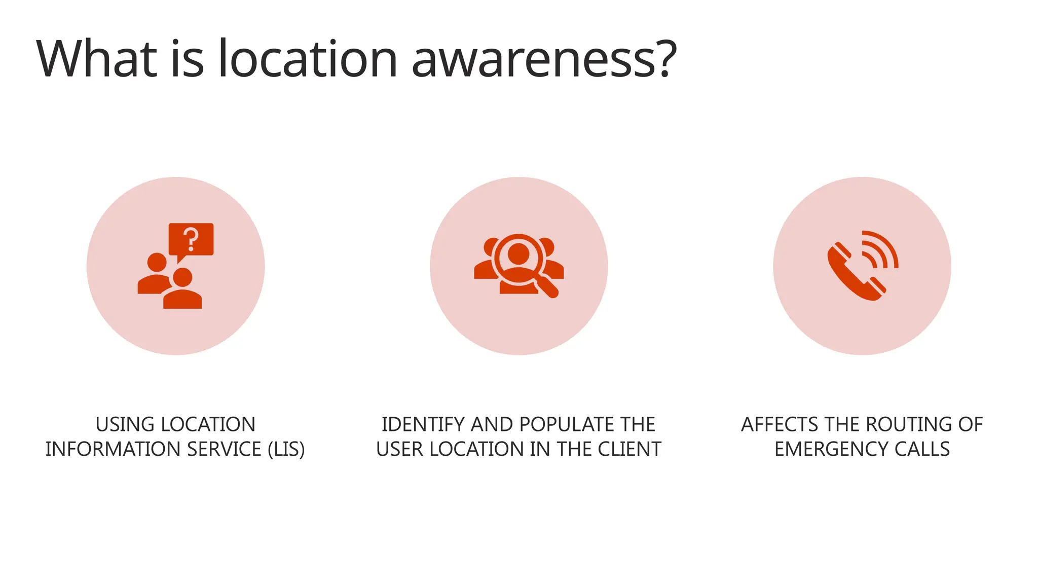 What is location awareness?
USING LOCATION
INFORMATION SERVICE (LIS)
IDENTIFY AND POPULATE THE
USER LOCATION IN THE CLIENT
AFFECTS THE ROUTING OF
EMERGENCY CALLS
 
