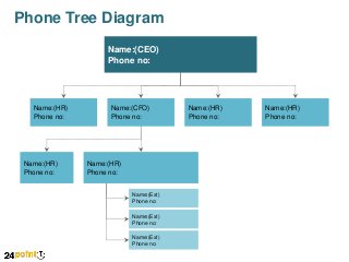 Phone Tree Diagram
Name:(CEO)
Phone no:

Name:(HR)
Phone no:

Name:(HR)
Phone no:

Name:(CFO)
Phone no:

Name:(HR)
Phone no:

Name:(Ext)
Phone no:
Name:(Ext)
Phone no:
Name:(Ext)
Phone no:

Name:(HR)
Phone no:

Name:(HR)
Phone no:

 