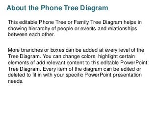 About the Phone Tree Diagram
This editable Phone Tree or Family Tree Diagram helps in
showing hierarchy of people or events and relationships
between each other.
More branches or boxes can be added at every level of the
Tree Diagram. You can change colors, highlight certain
elements of add relevant content to this editable PowerPoint
Tree Diagram. Every item of the diagram can be edited or
deleted to fit in with your specific PowerPoint presentation
needs.

 