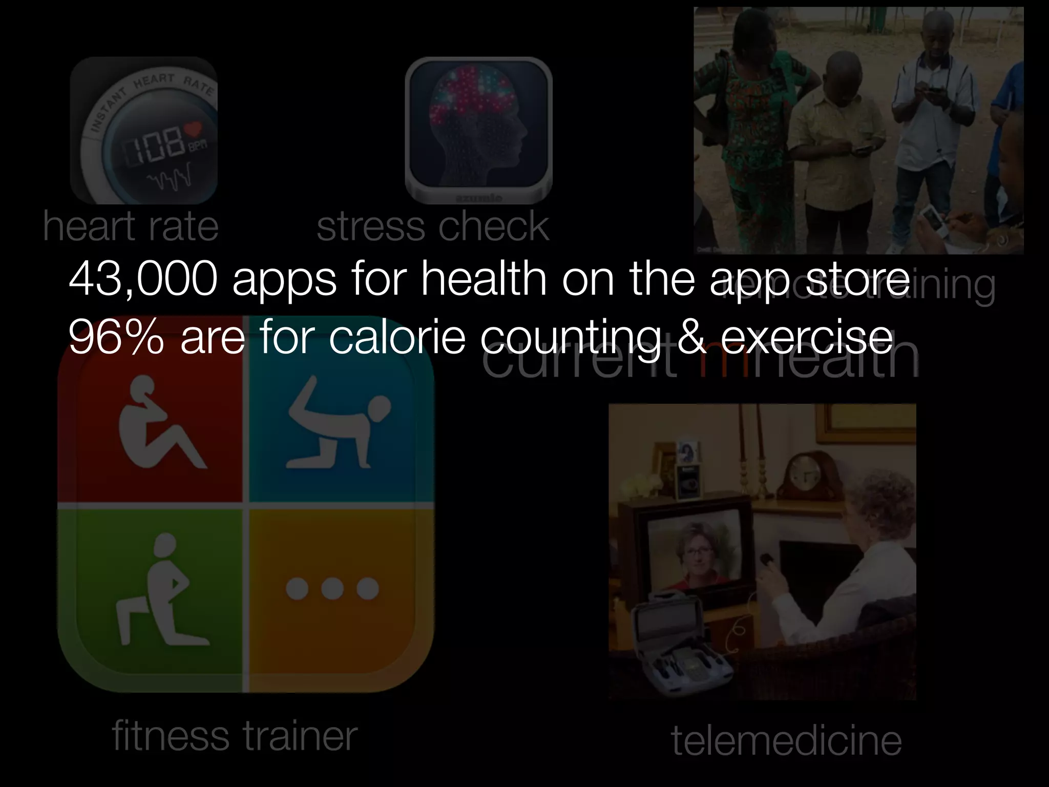 stress check
telemedicineﬁtness trainer
heart rate
current mhealth
remote training43,000 apps for health on the app store
96% are for calorie counting & exercise
 