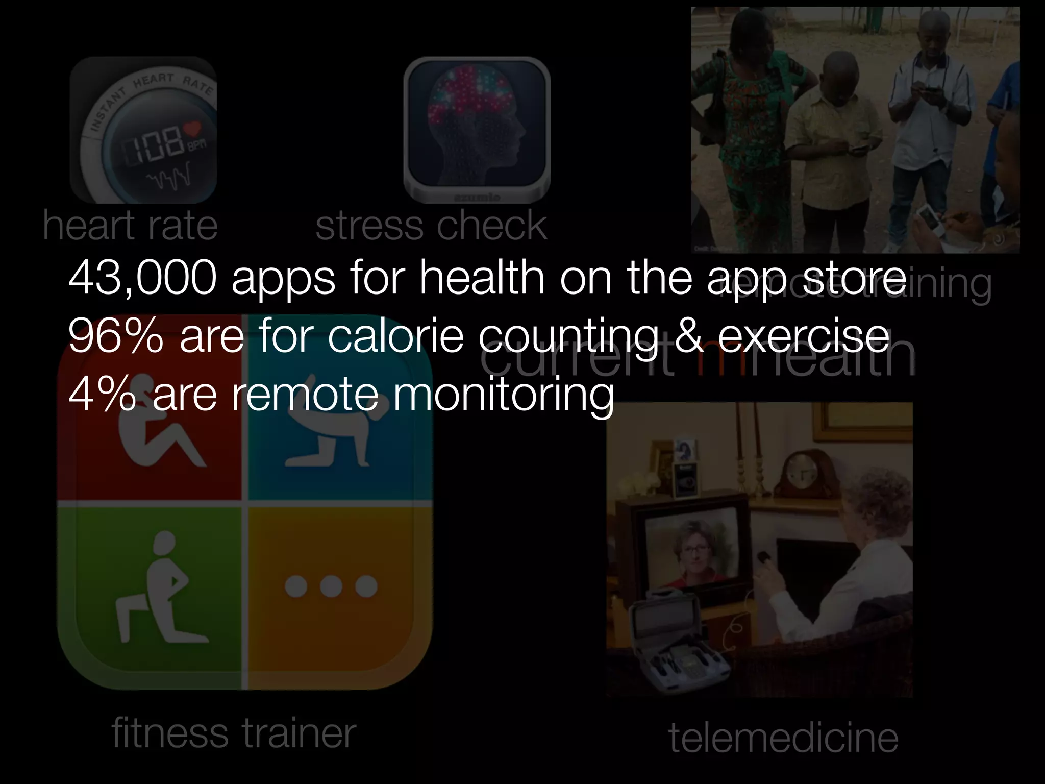 stress check
telemedicineﬁtness trainer
heart rate
current mhealth
remote training43,000 apps for health on the app store
96% are for calorie counting & exercise
4% are remote monitoring
 