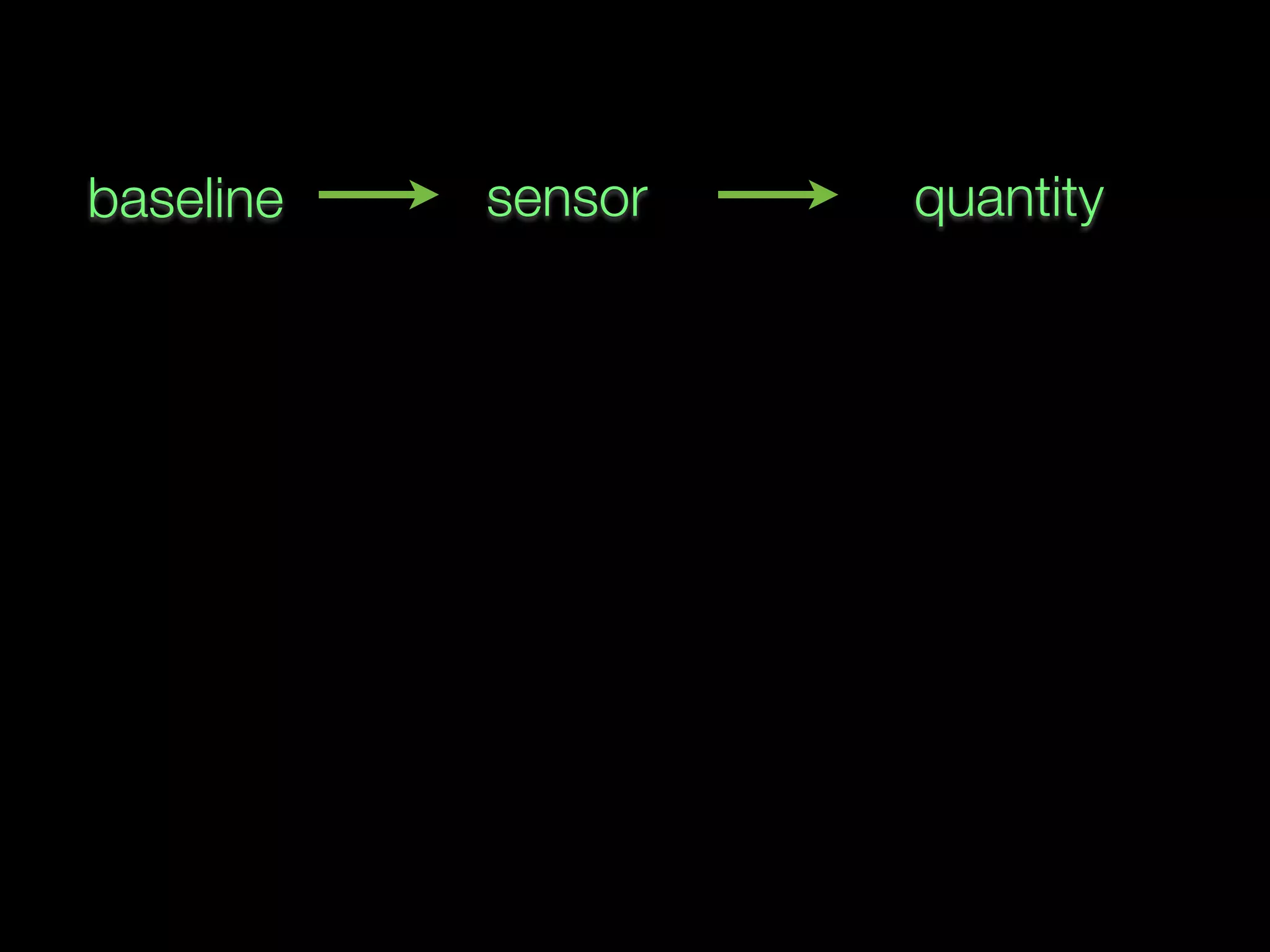 baseline quantitysensor
 