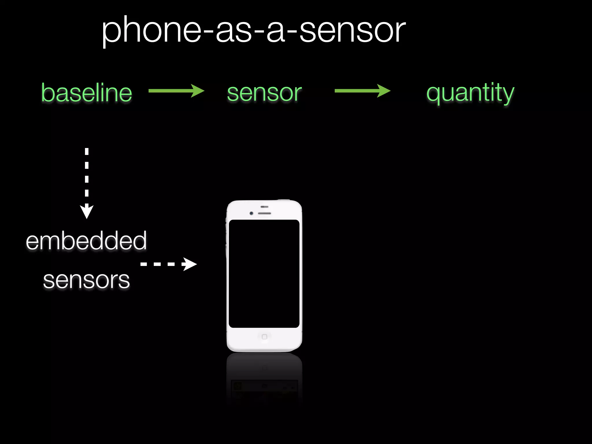 phone-as-a-sensor
baseline quantitysensor
embedded
sensors
 