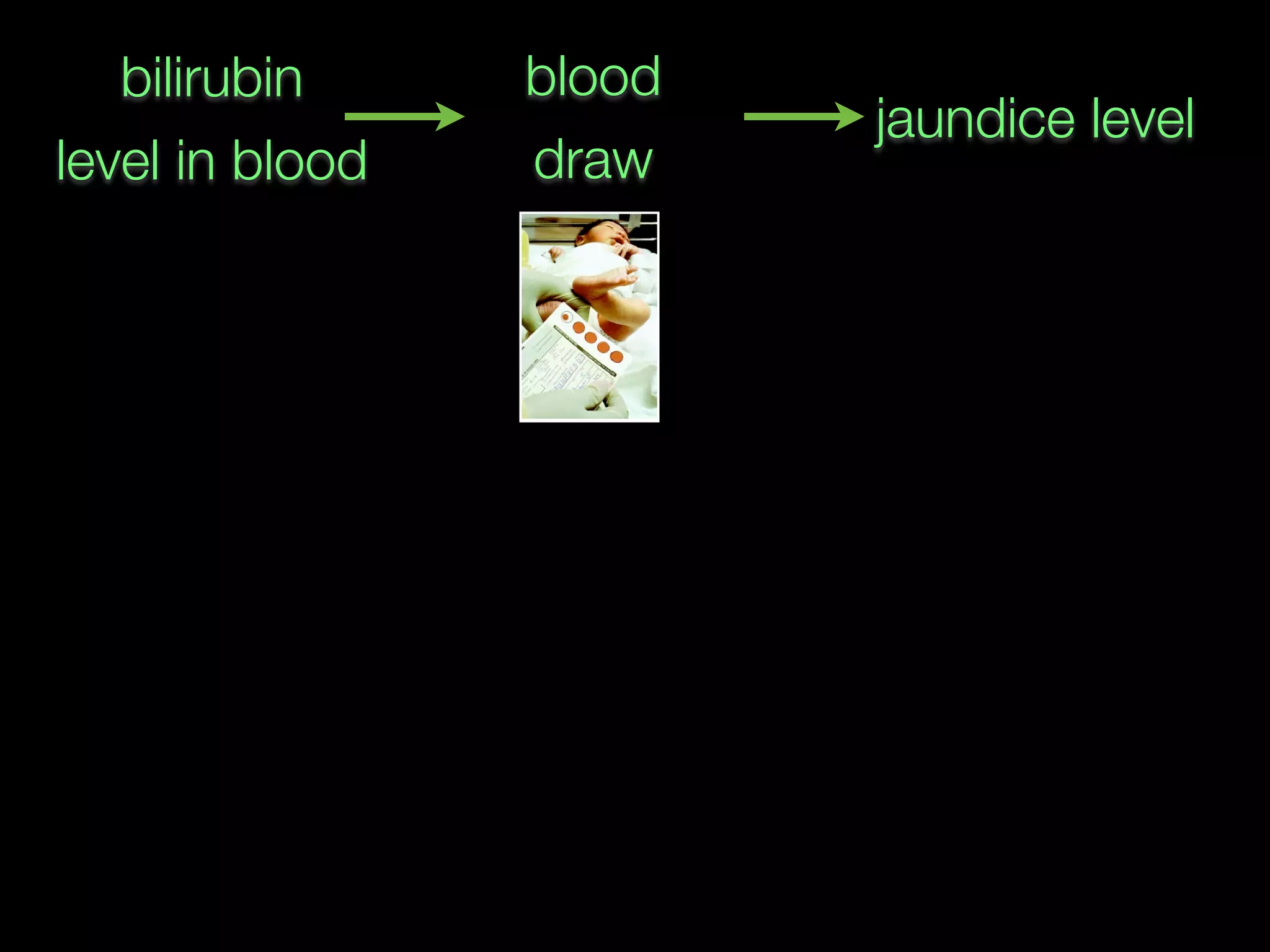 bilirubin
level in blood
jaundice level
blood
draw
 