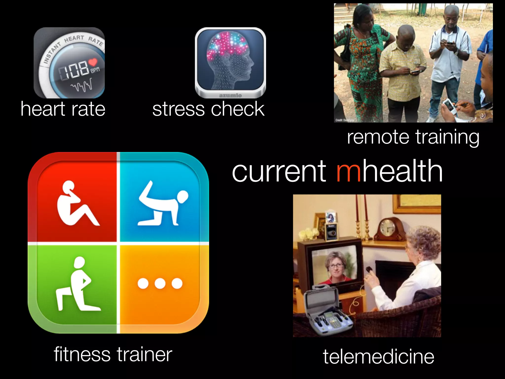 stress check
telemedicineﬁtness trainer
heart rate
current mhealth
remote training
 
