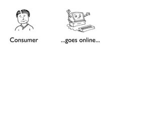 Consumer   ...goes online...
 