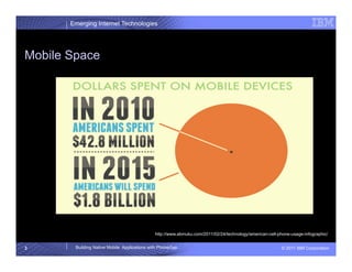 Emerging Internet Technologies




Mobile Space




                                              http://www.abmuku.com/2011/02/24/technology/american-cell-phone-usage-infographic/


3       Building Native Mobile Applications with PhoneGap                                                 © 2011 IBM Corporation
 