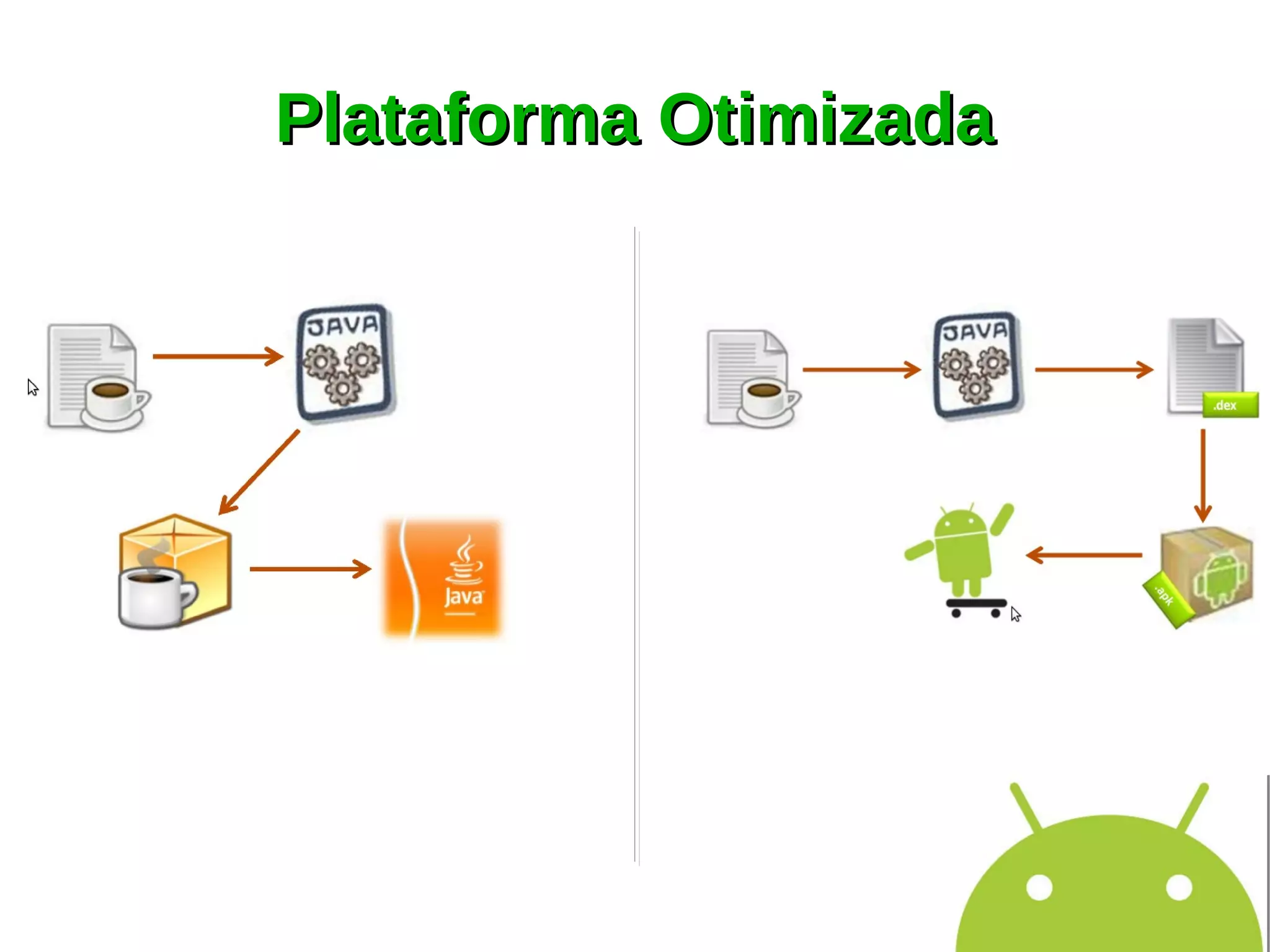 Plataforma Otimizada
 