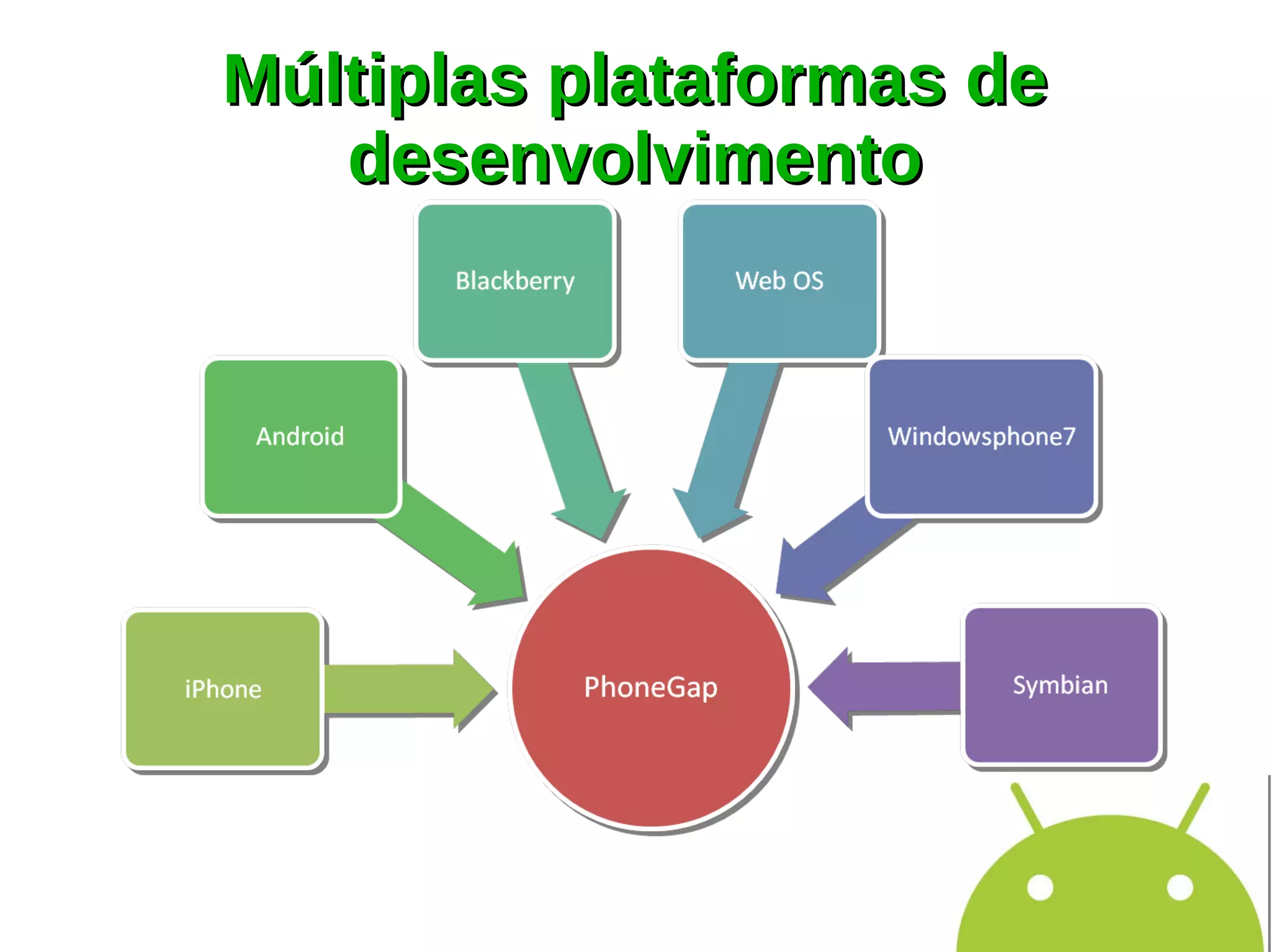 Múltiplas plataformas de
   desenvolvimento
 