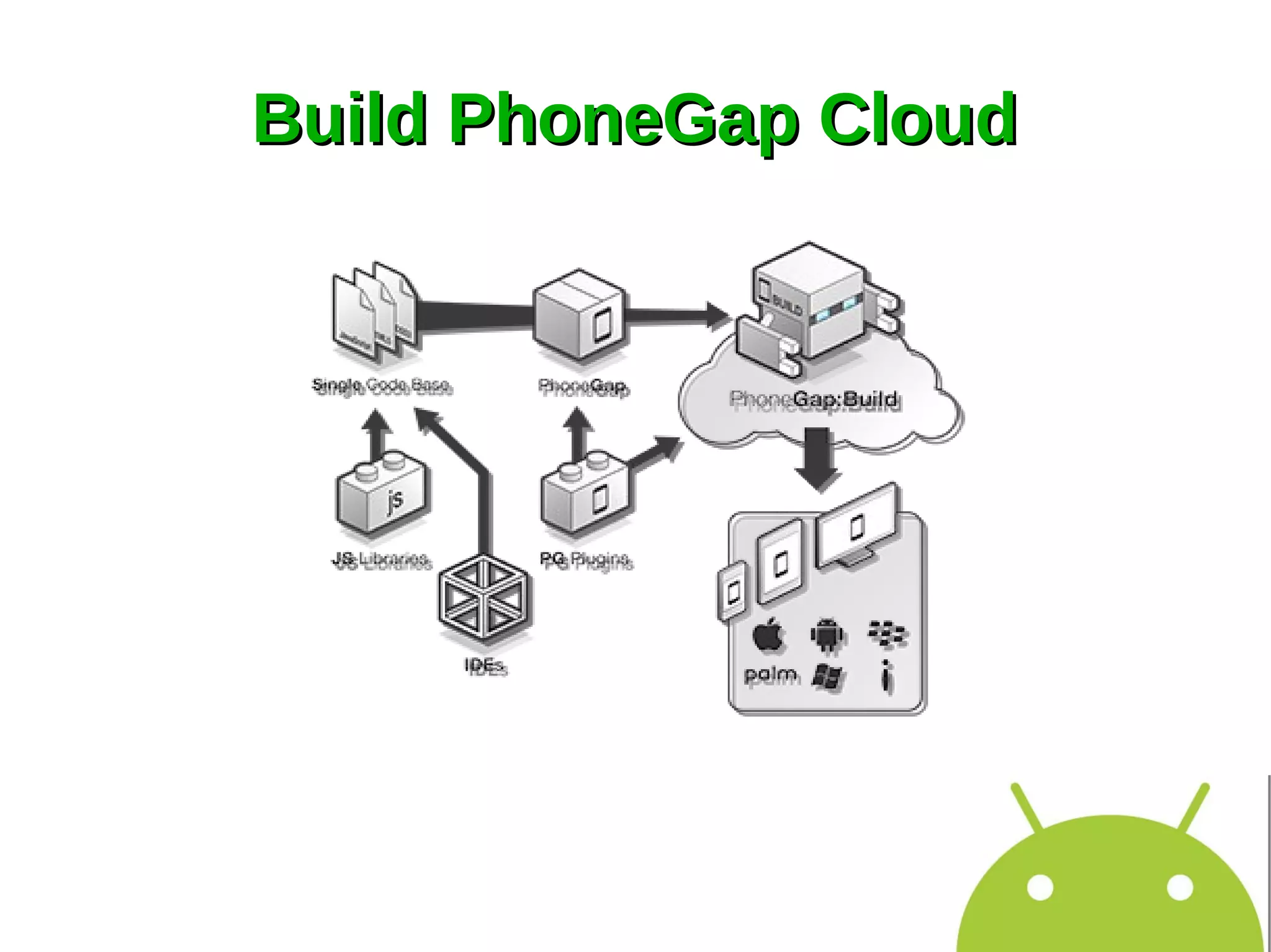 Build PhoneGap Cloud
 