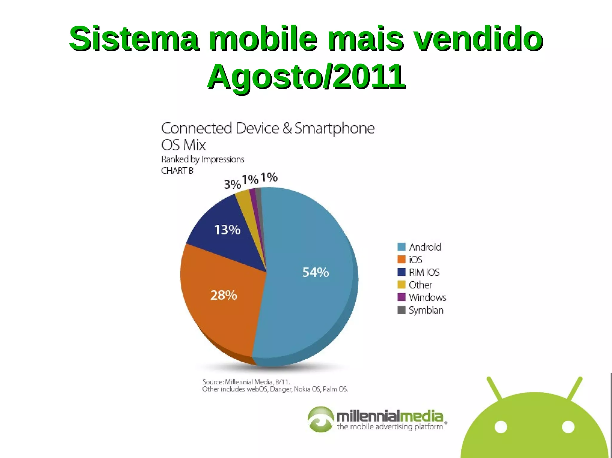 Sistema mobile mais vendido
        Agosto/2011
 