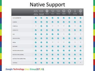 Native Support




Google Technology User Group (GTUG)
 