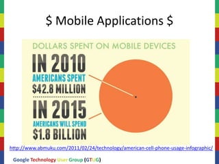$ Mobile Applications $




http://www.abmuku.com/2011/02/24/technology/american-cell-phone-usage-infographic/

 Google Technology User Group (GTUG)
 
