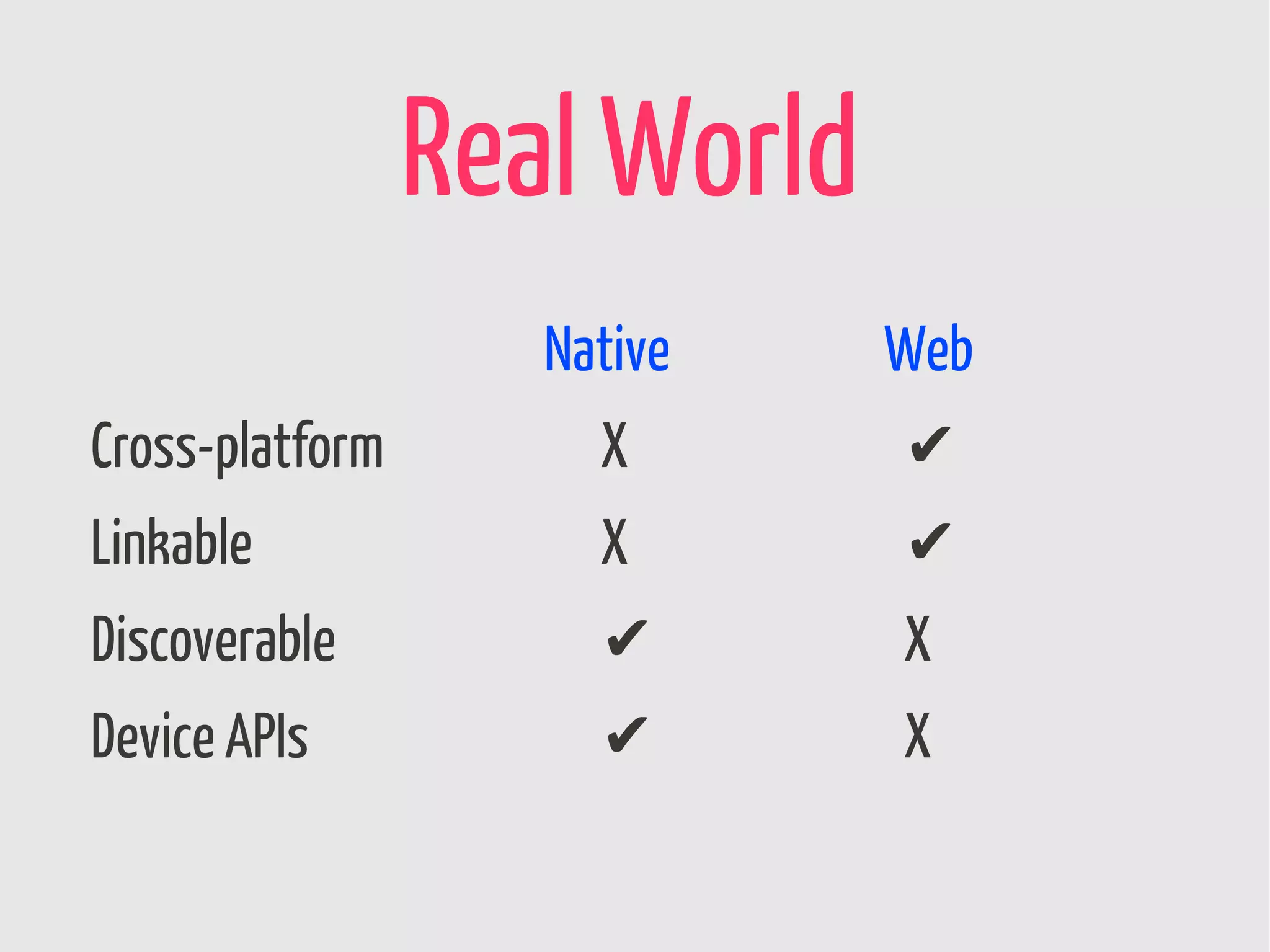 Real World
                    Native    Web
Cross-platform        X       ✔
Linkable              X       ✔
Discoverable          ✔       X
Device APIs           ✔       X
 
