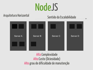 NodeJS
Arquitetura Horizontal                 Sentido da Escalabilidade



         Server A          Server B        Server C          Server D




                               Alta Complexidade
                            Alto Custo (Ociosidade)
                    Alto grau de dificuldade de manutenção
 