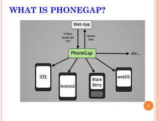 WHAT IS PHONEGAP?




                    6
 