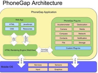 PHONEGAP ARCHITECTURE




                        8
 