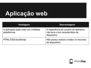 Aplicação web
Vantagens Desvantagens
A aplicação pode rodar em múltiplas
plataformas.
A experiência do usuário do aplicativo
não terá o tom característico do
dispositivo.
HTML/CSS/JavaScript. Não possui acesso a todos os recursos
do dispositivo.
 