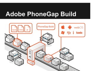 Adobe PhoneGap Build
 
