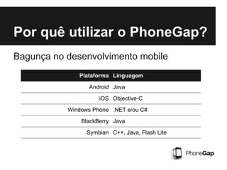 Por quê utilizar o PhoneGap?
Bagunça no desenvolvimento mobile
Plataforma Linguagem
Android Java
iOS Objective-C
Windows Phone .NET e/ou C#
BlackBerry Java
Symbian C++, Java, Flash Lite
 