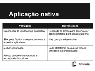 Aplicação nativa
Vantagens Desvantagens
Experiência do usuário mais específica Necessita de tempo para desenvolver
código diferente para cada plataforma.
SDK pode facilitar o desenvolvimento e
teste dos aplicativos.
Mas caro para desenvolver
Melhor performace. Cada plataforma possui sua propria
linguagem de programação.
Acesso completo ao hardware e
recursos do dispositivo
 