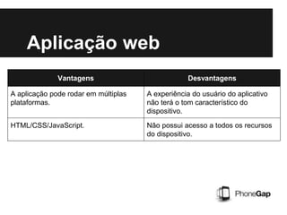 Aplicação web
Vantagens Desvantagens
A aplicação pode rodar em múltiplas
plataformas.
A experiência do usuário do aplicativo
não terá o tom característico do
dispositivo.
HTML/CSS/JavaScript. Não possui acesso a todos os recursos
do dispositivo.
 