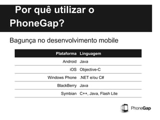 Por quê utilizar o
PhoneGap?
Bagunça no desenvolvimento mobile
Plataforma Linguagem
Android Java
iOS Objective-C
Windows Phone .NET e/ou C#
BlackBerry Java
Symbian C++, Java, Flash Lite
 