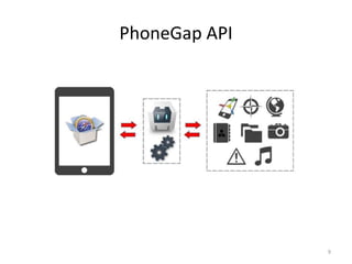 PhoneGap API
9
 