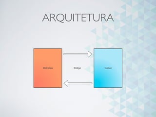ARQUITETURA
 