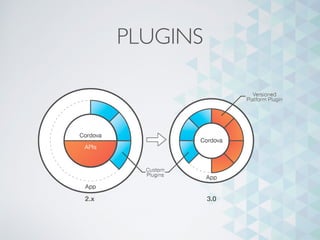 PLUGINS
 