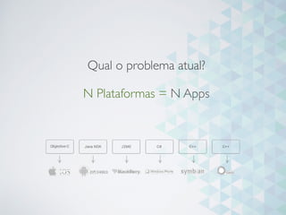 Qual o problema atual?
N Plataformas = N Apps
 