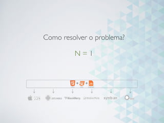 Como resolver o problema?
N = 1
 