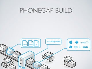 PHONEGAP BUILD
 