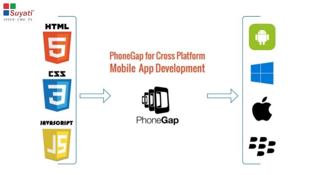 Phonegap for Cross Platform Mobile App Development
