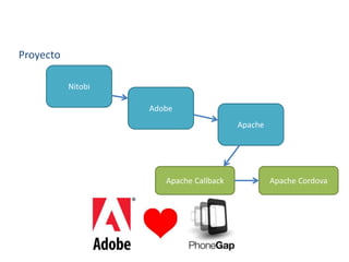 Proyecto
Nitobi
Adobe
Apache
Apache Callback Apache Cordova
 