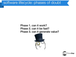 software lifecycle: phases of doubt




          Phase 1. can it work?
          Phase 2. can it be fast?
          Phase 3. can it generate value?
 