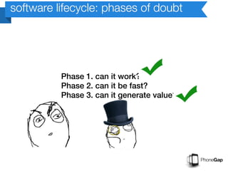 software lifecycle: phases of doubt




          Phase 1. can it work?
          Phase 2. can it be fast?
          Phase 3. can it generate value?
 