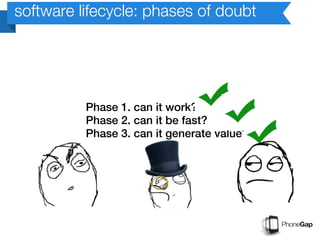 software lifecycle: phases of doubt




          Phase 1. can it work?
          Phase 2. can it be fast?
          Phase 3. can it generate value?
 