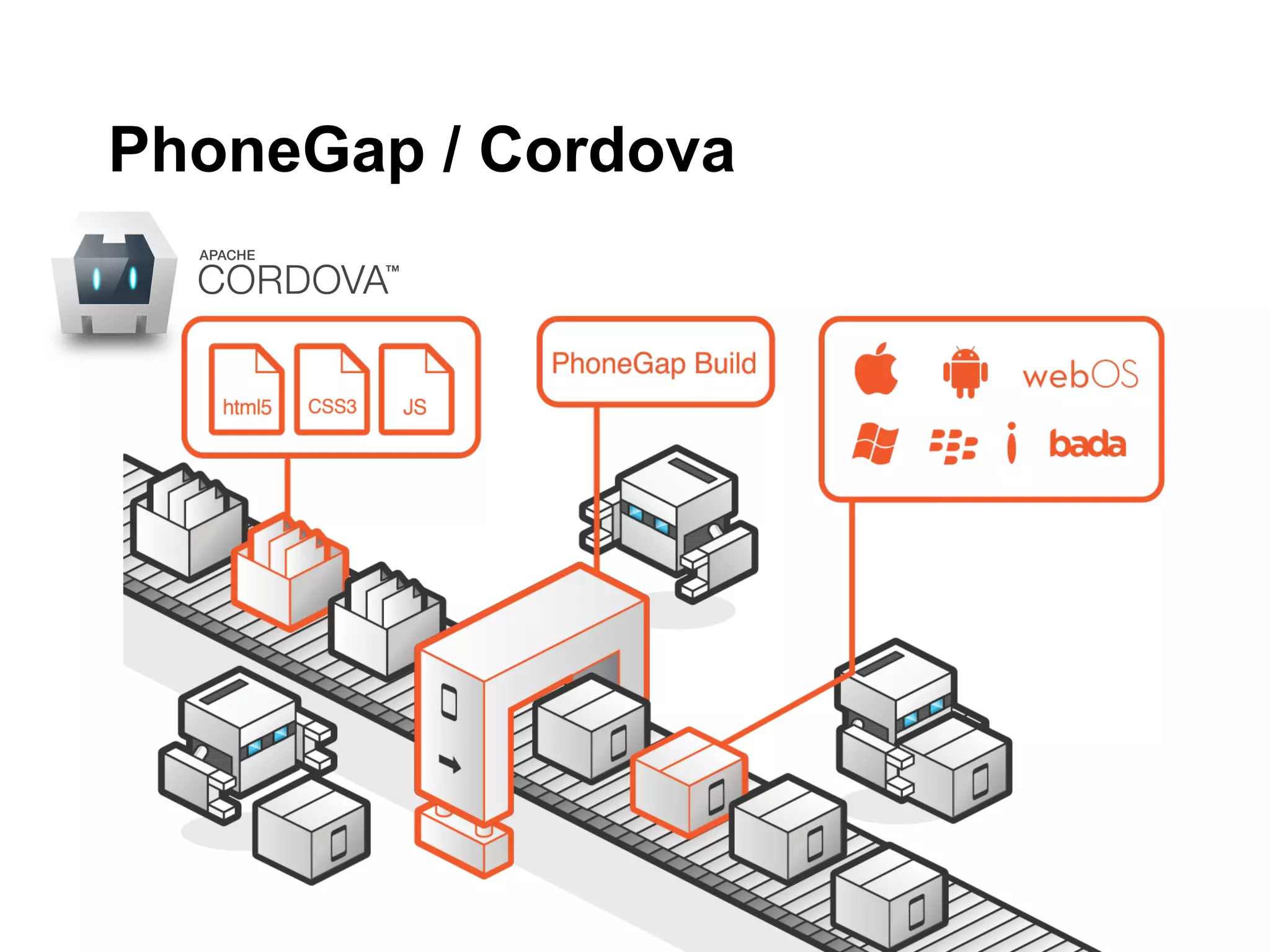 PhoneGap / Cordova
 