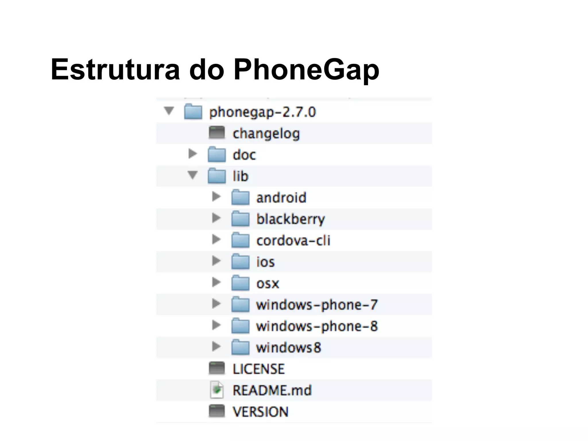Estrutura do PhoneGap
 